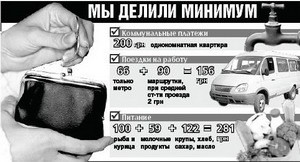 Можно ли у нас прожить на 637 гривен? 