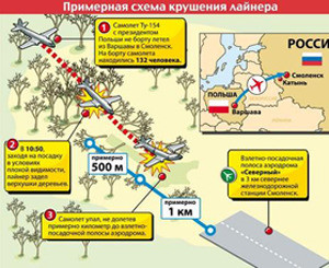 Катастрофа Ту-154: Самолет раскидало на куски, как игрушечный 