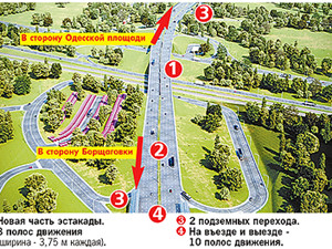 Жулянский мост начали расширять