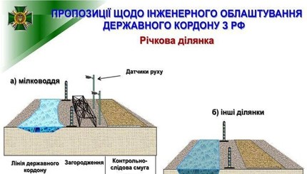 В Украине приступили к строительству 