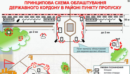 Проект 