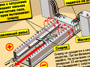 Американцы испытали суперпушку, которая стреляет на 160 км