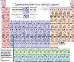 Таблица Менделеева пополнилась двумя новыми элементами