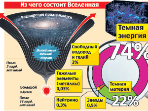 Вселенную ждет новый Большой взрыв