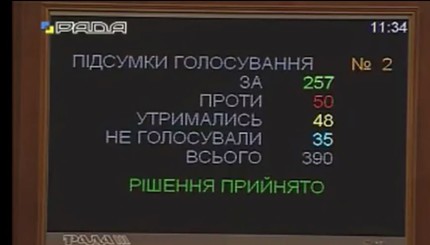 Как в Раде выбирали Гройсмана премьером Украины