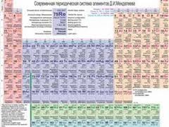 В таблице Менделеева появились три новых элемента