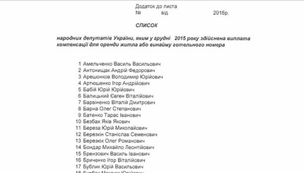 Список депутатов, которым из госказны компенсируется аренда жилья