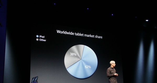 Компания Apple представила миру iPhone 5 