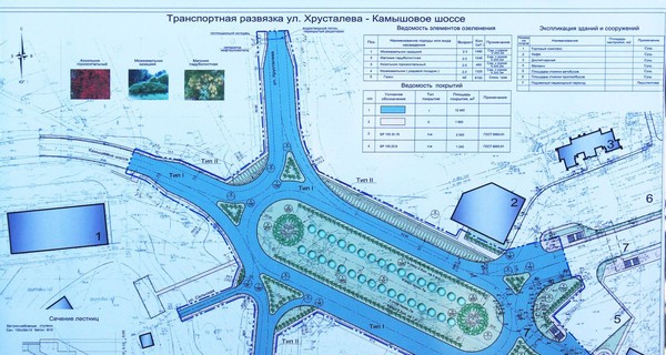 В Севастополе потратят 15 миллионов на ремонт дорог [ФОТО]