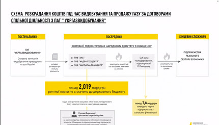 В чем обвиняют Романа Насирова