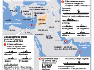 Удар по Сирии: Конец гражданской войны или начало третьей мировой?