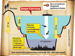 Добраться до Китеж-града помешало второе дно