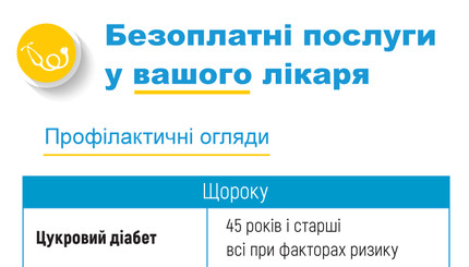 Перечень бесплатных анализов и исследований в поликлиниках