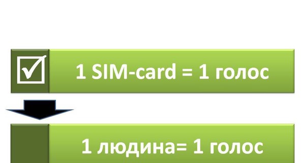 Одесситам предлагают выбрать мэра по СМС