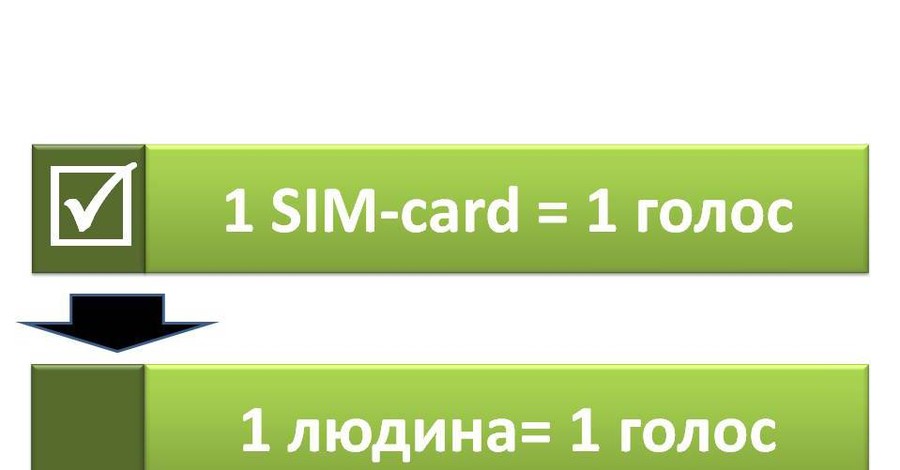 Одесситам предлагают выбрать мэра по СМС