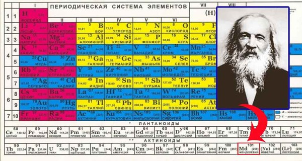 Ученые подтвердили существование 117-го химического элемента