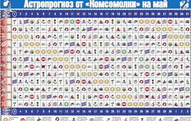 Астропрогноз 