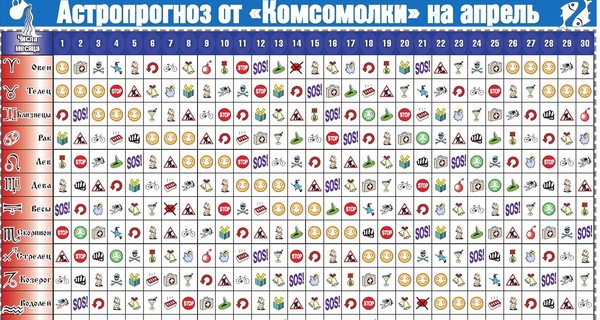 Астропрогноз 