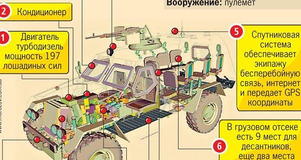 Украинской армии подарят новые бронемашины: ТТХ 