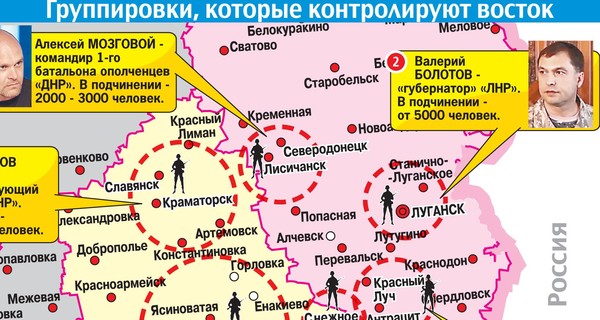 Группировки, которые контролируют восток