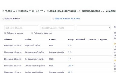 В Украине появился сайт для переселенцев