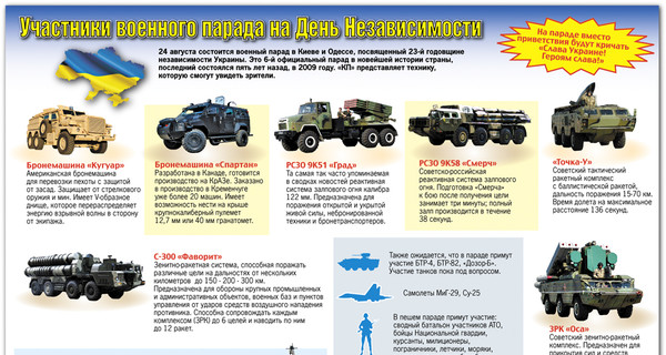 Уникальная и грозная техника на военном параде в честь Дня Независимости 