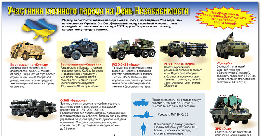 Уникальная и грозная техника на военном параде в честь Дня Независимости 