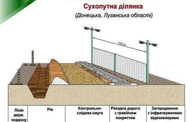 Советник президента: на строительство 