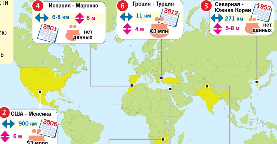 7 самых внушительных стен на границах между странами