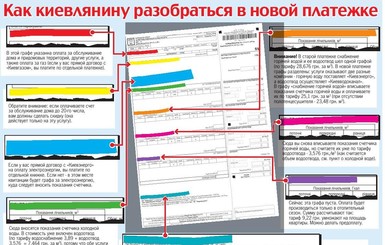 Киевлян взбесили новые платежки  