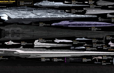 Больше - значит лучше: фанат сравнил размеры космических кораблей из фильмов и игр