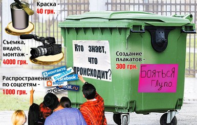 Почему бросить политика в мусорный бак стоит 15 тысяч долларов? Рассчитываем затраты