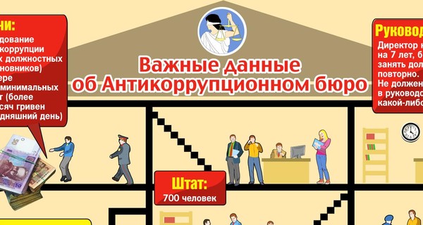 Что вам нужно знать о бюро, которое поборется с коррупцией