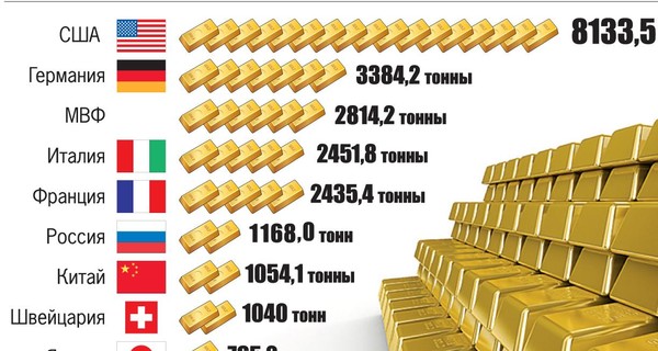 За газ могли расплатиться золотом? 