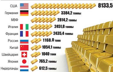 За газ могли расплатиться золотом? 