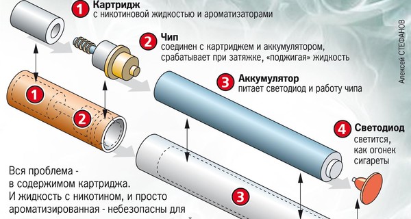 Электронные сигареты опаснее обычных? 