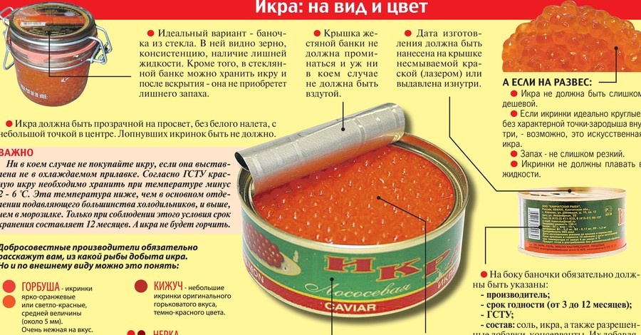 Выбираем праздничные продукты: чтобы вам икрилось и шампанилось!