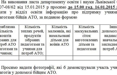 От львовских школ потребовали отчет о помощи воинам АТО