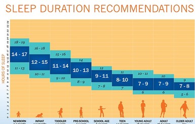 Ученые узнали, сколько нужно спать, чтобы быть здоровым