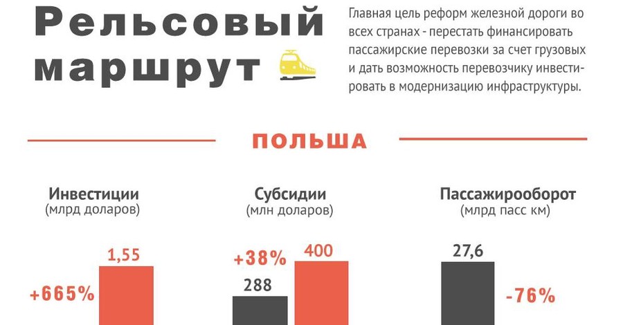 Как могут реформировать железную дорогу