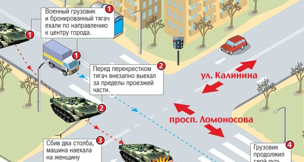 Трагедия в Константиновке: схема аварии