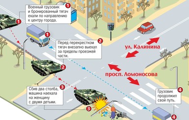 Трагедия в Константиновке: схема аварии