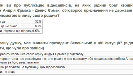 Соцопрос КМИС от 14 апреля 2020 года