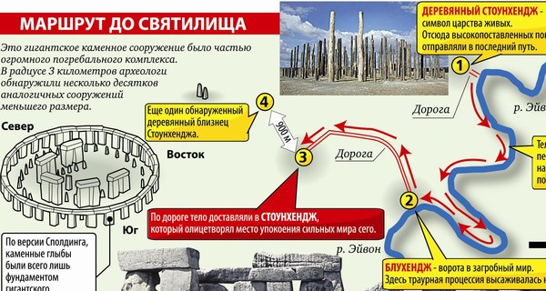 Стоунхендж был не обсерваторией, а... деревянным мавзолеем