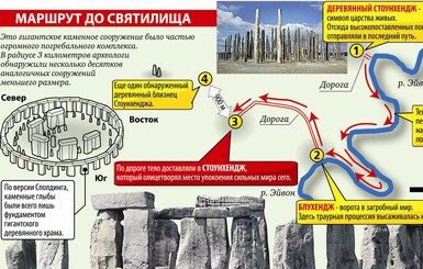 Стоунхендж был не обсерваторией, а... деревянным мавзолеем