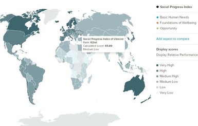 В рейтинге социального прогресса Украина стала благополучной