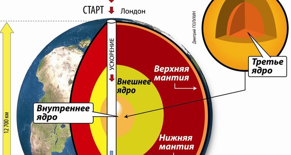 Полет сквозь Землю за 38 минут