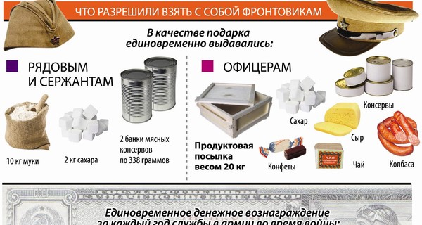 Какие подарки получили за Победу рядовые и офицеры Красной Армии