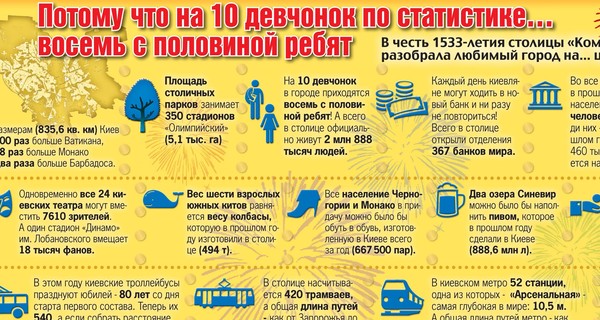 Потому что на 10 девчонок по статистике… восемь с половиной ребят