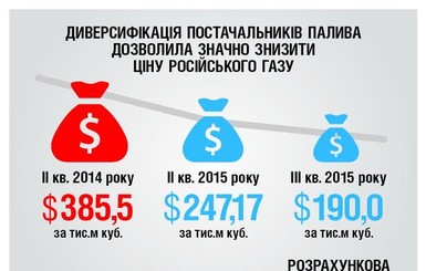 Послание Порошенко в инфографике 